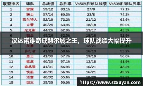 汉达诺维奇成赫尔城之王，球队战绩大幅提升
